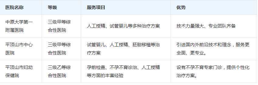 国内哪里可以排队供卵,广州第三代试管婴儿费用高不高
